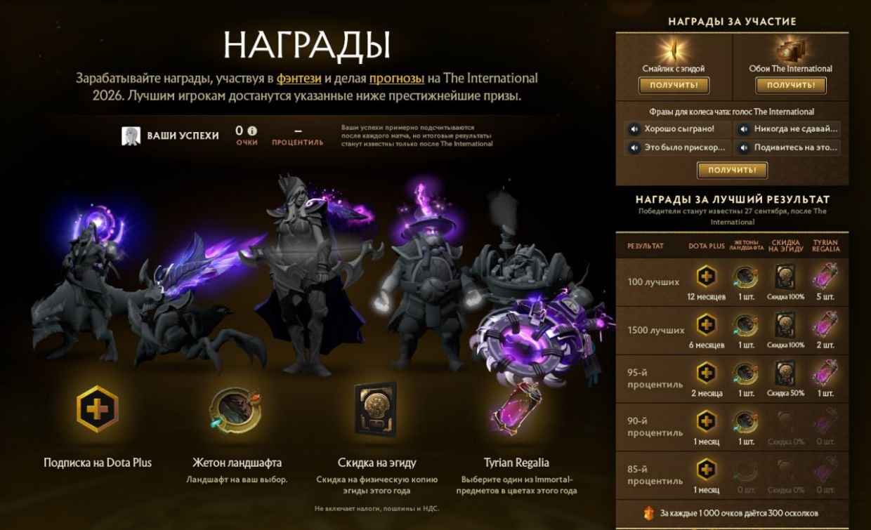Компендиум в Dota 2