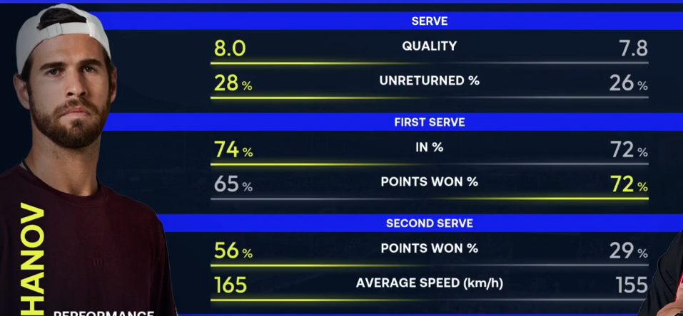 Карен Хачанов