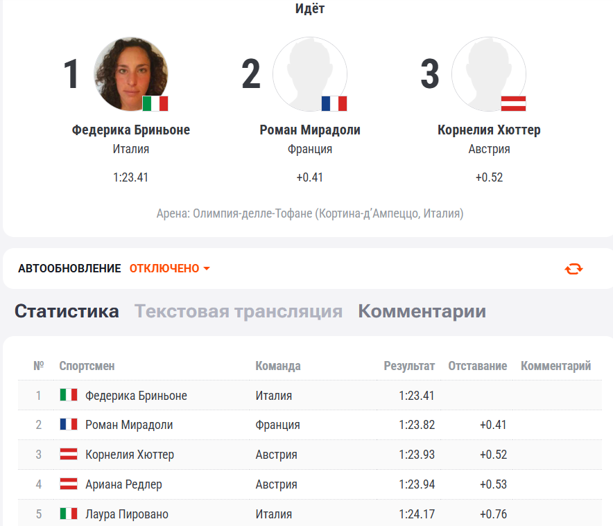 Промежуточное положение в супергиганте