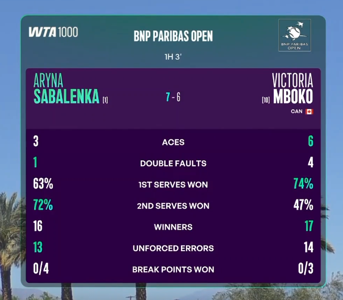 Статистика 1-го сета