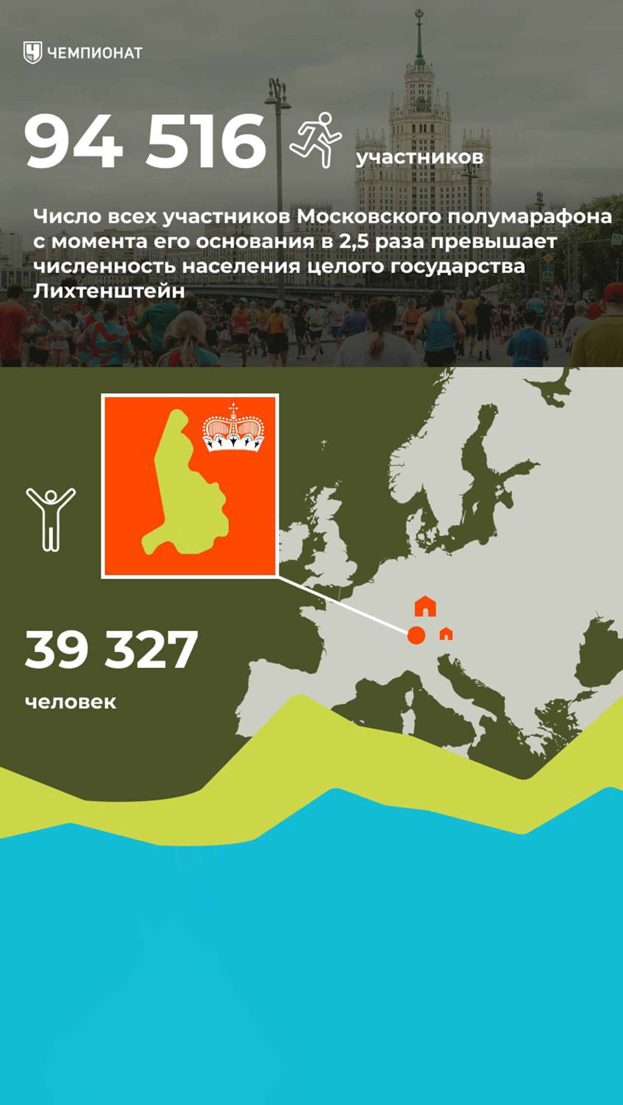 Московский полумарафон в цифрах: участники, дистанции, питание