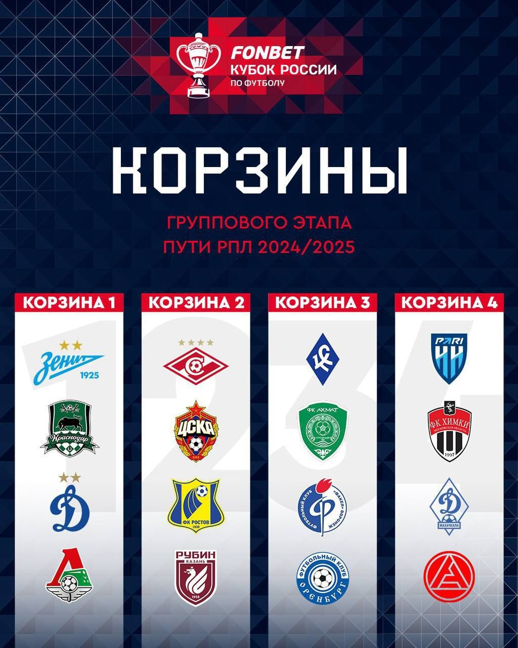Кубок России — 2024/2025, итоги жеребьёвки группового этапа: с кем ...