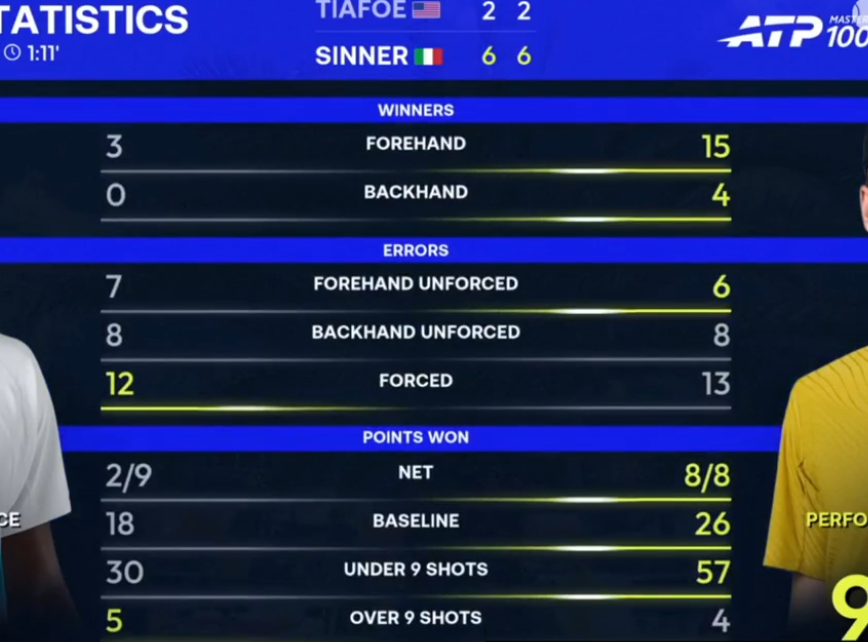 Статистика матча