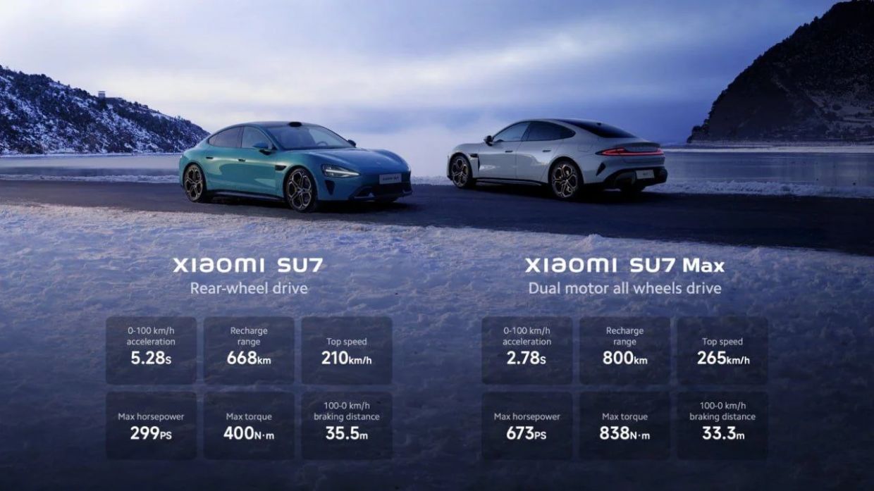 Xiaomi Xiaomi SU7 Tesla xiaomi-xiaomi-su7-tesla