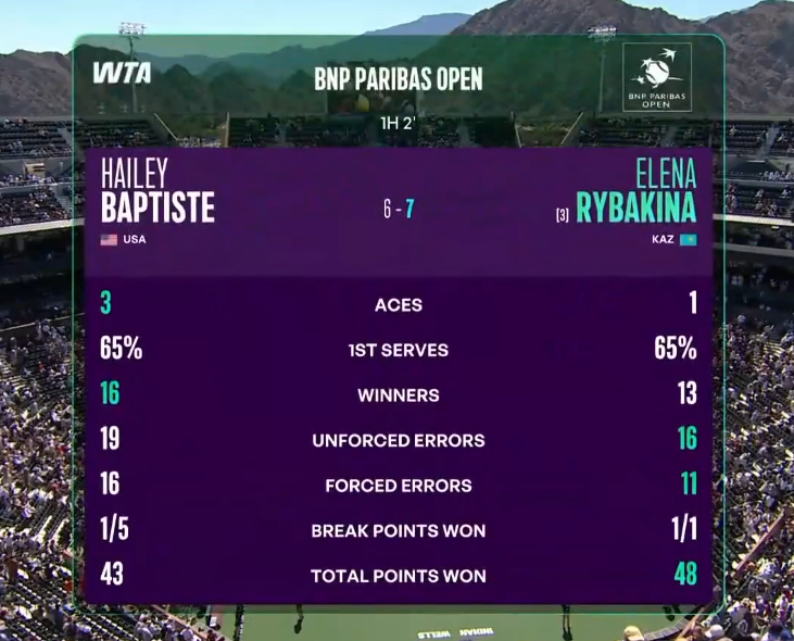 Статистика первого сета