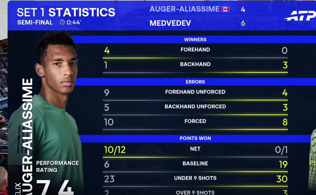 Статистика первого сета