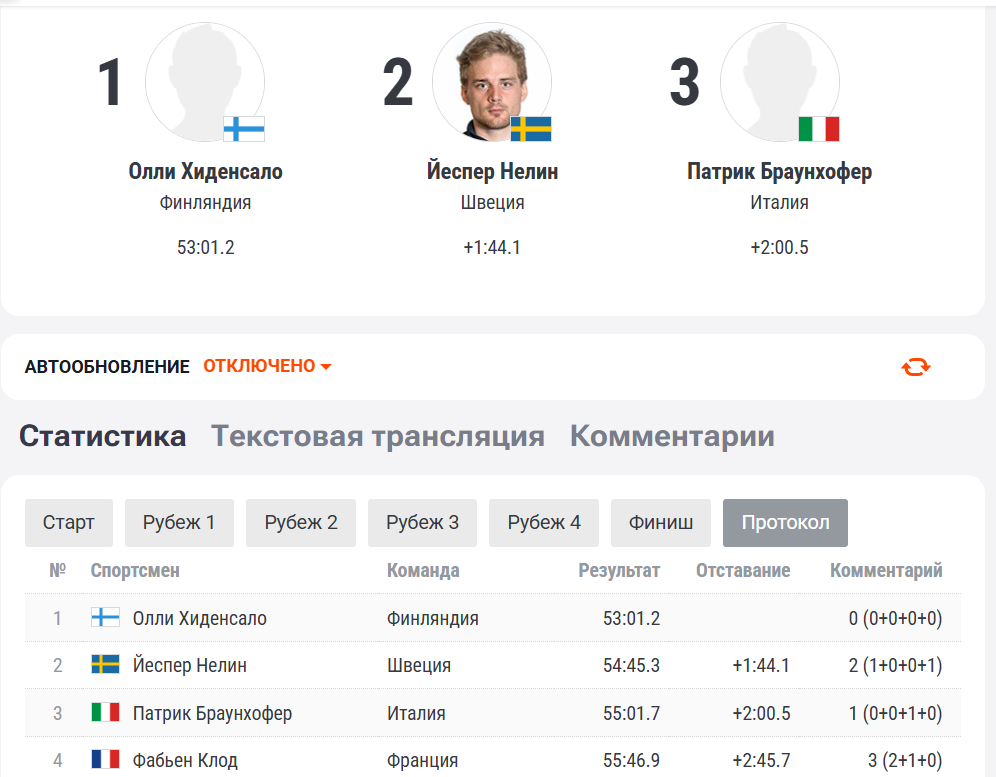 Промежуточный протокол на финише