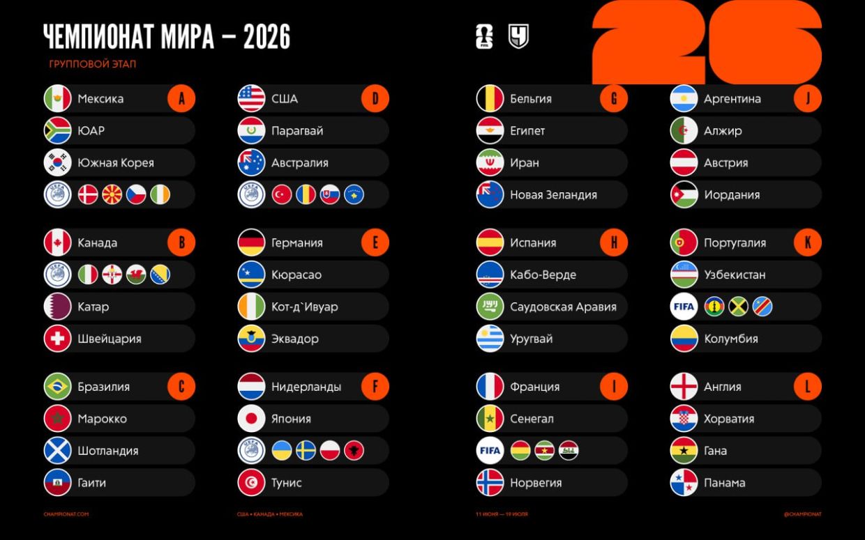 Итоги жеребьёвки ЧМ-2026