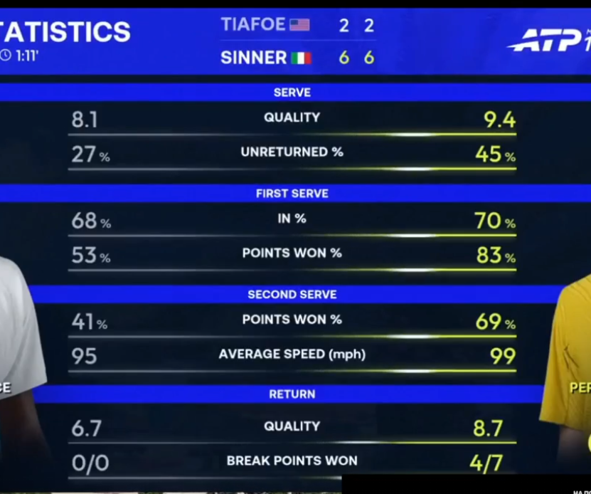 Статистика матча