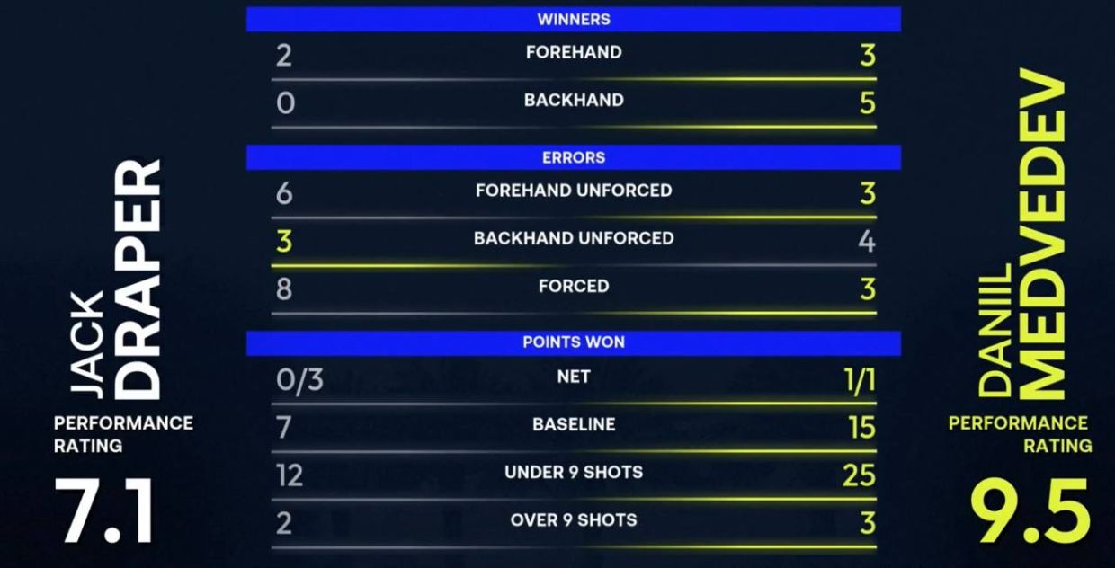 Статистика сета №1