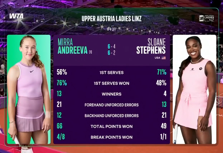 Статистика матча