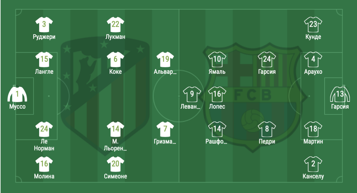 Стартовые составы «Атлетико» и «Барселоны»