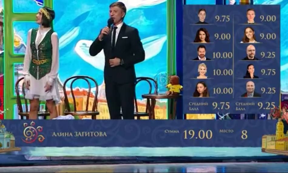 оценки Алины Загитовой 