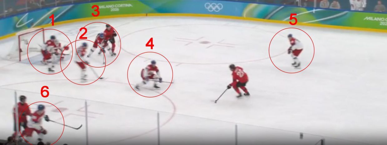 Шесть игроков сборной Чехии