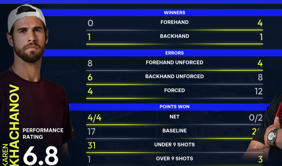 Карен Хачанов