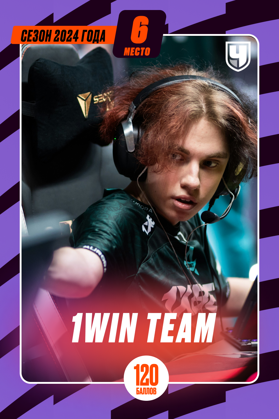 6-е место: 1win Team