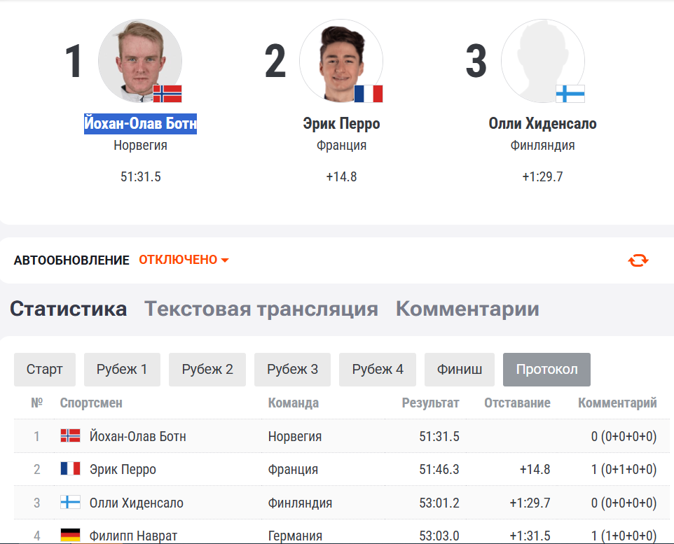 Промежуточный протокол на финише