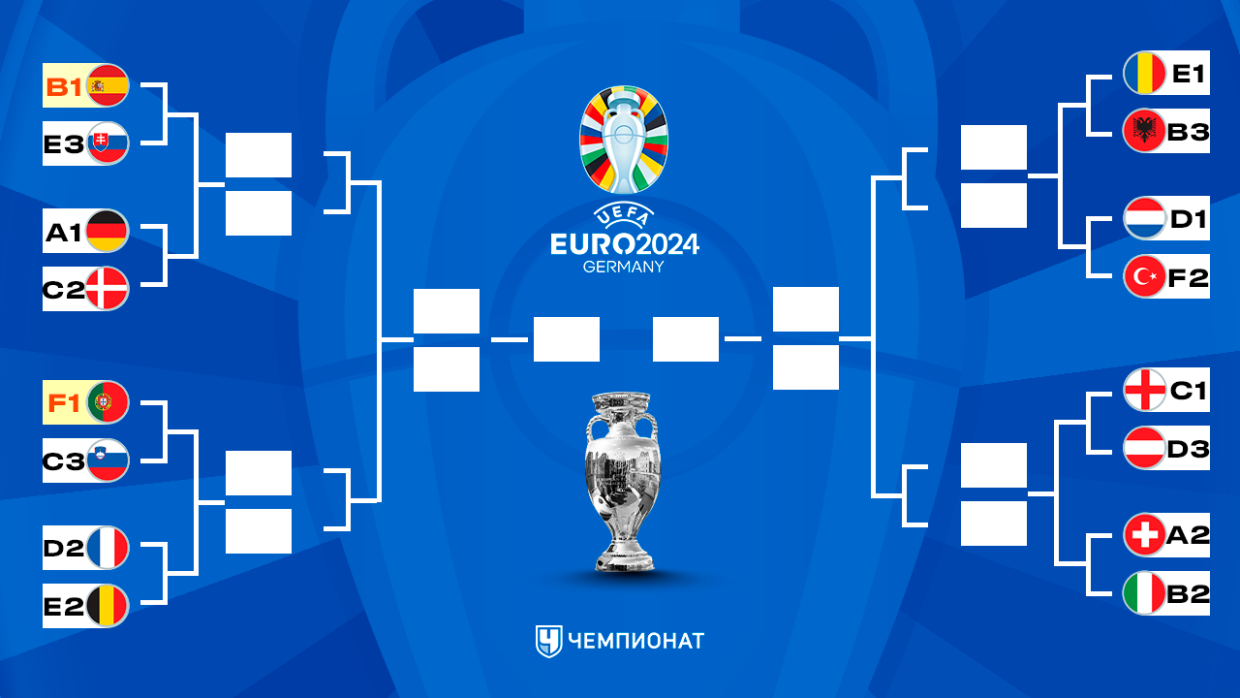 Сетка плей-офф на Евро-2024: кто выходит в плей-офф и на кого, кто ...