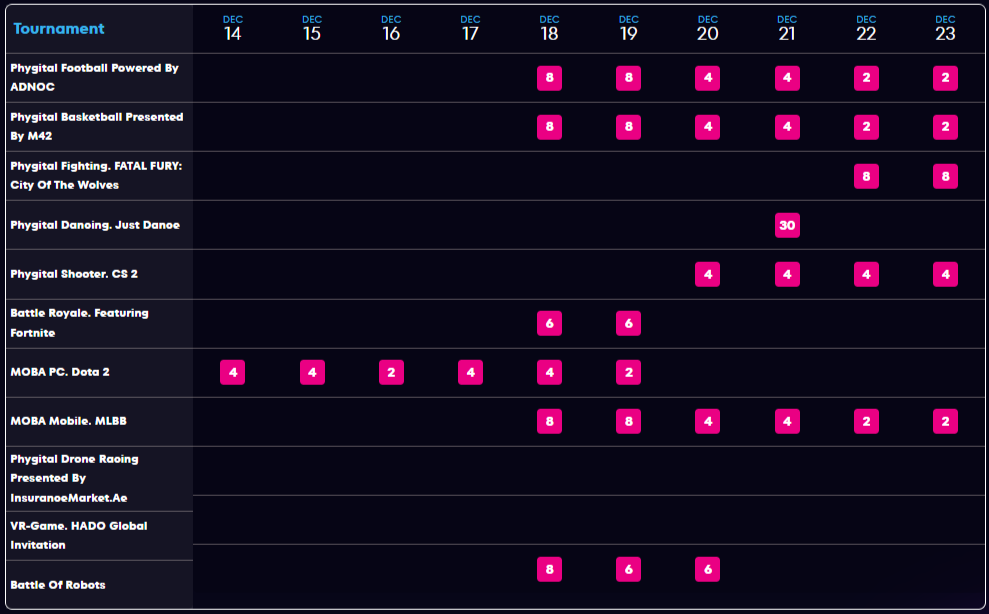 Расписание матчей на Играх будущего — 2025