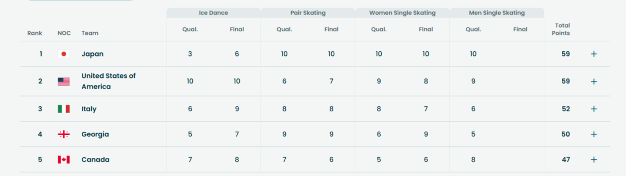 Расклады перед мужским выходом