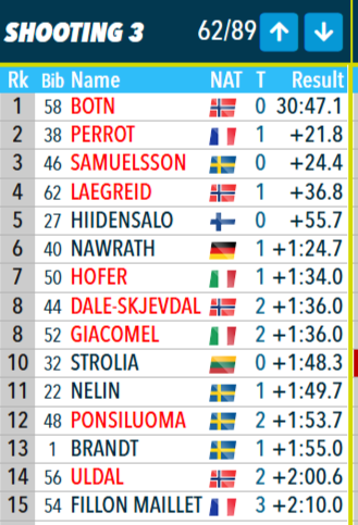 Промежуточное положение после 3-й стрельбы