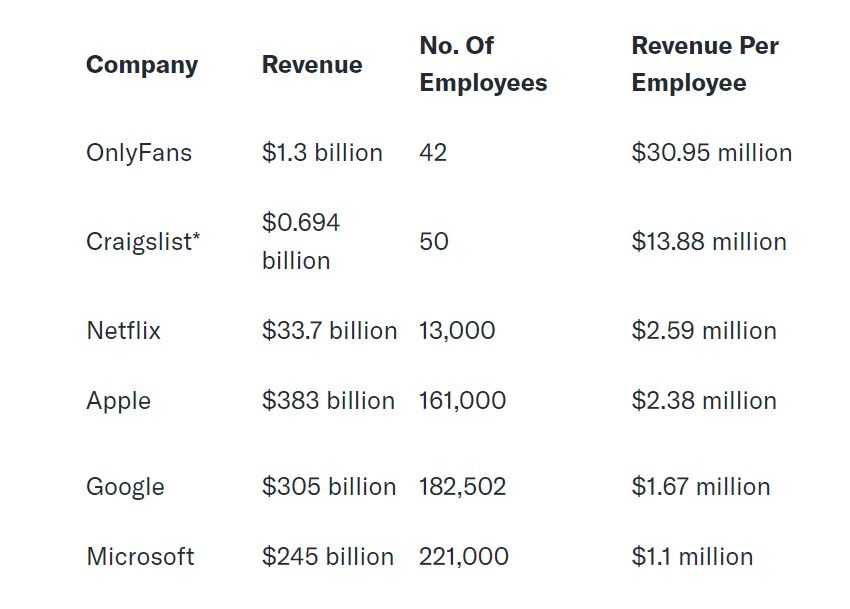 Сервис для взрослых OnlyFans в 15 раз обогнал Apple и Google по выручке ...