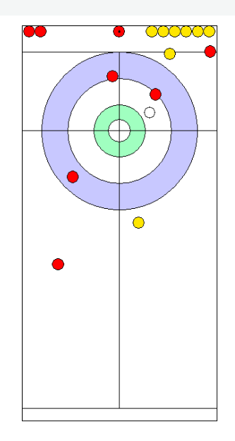 Итог финального энда в матче Чехия — Германия