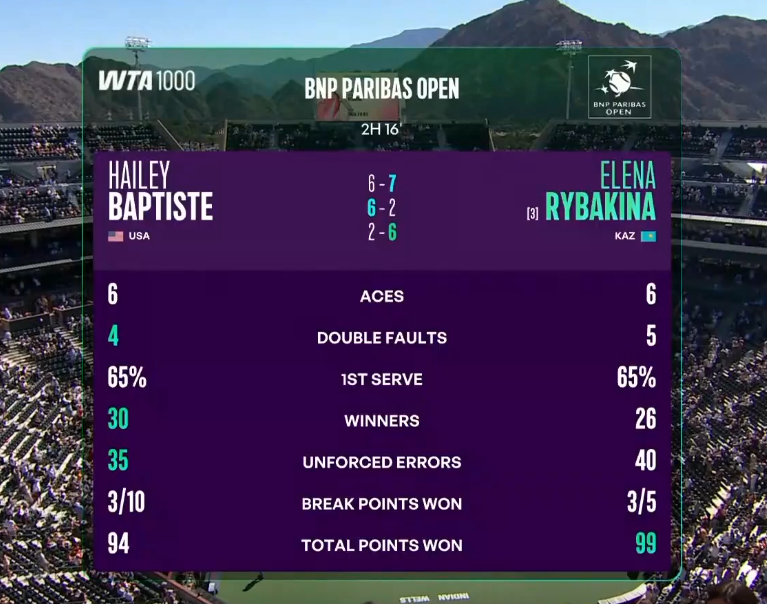 Статистика матча