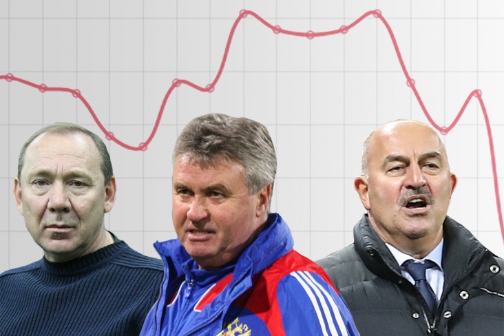 Как скакала сборная России по рейтингу ФИФА