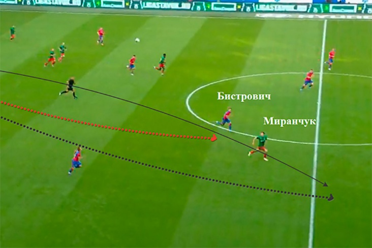 ЦСКА — «Локомотив» — 1:0, 28 июля 2019, тактика